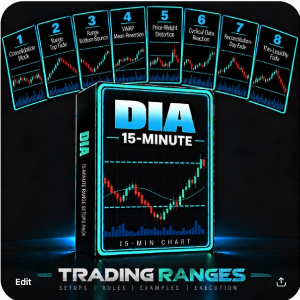 The DIA 15-Minute Range Setups Pack cover