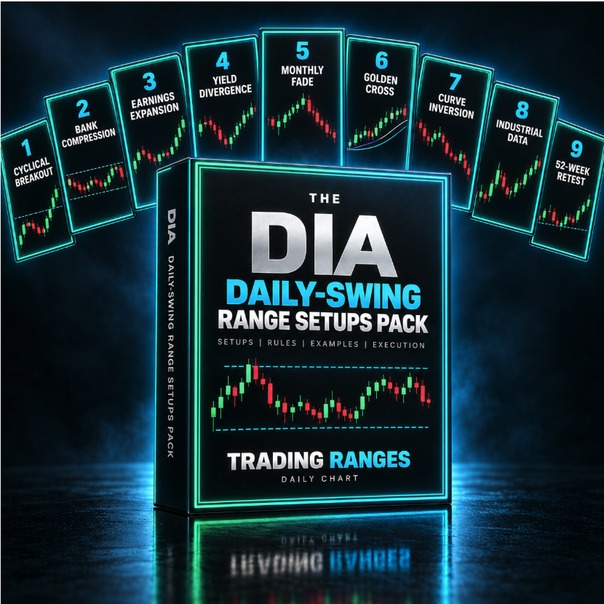 The DIA Daily-Swing Range Setups Pack cover
