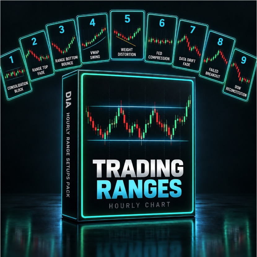 The DIA Hourly Range Setups Pack cover