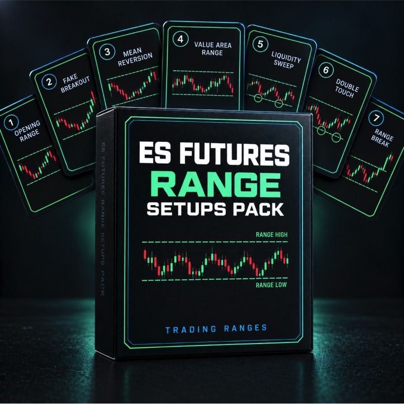 The ES Futures Range Setups Pack cover
