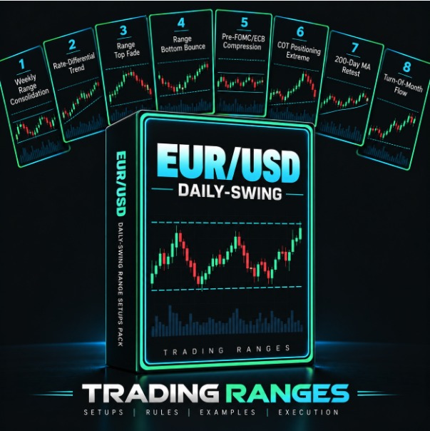The EUR/USD Daily-Swing Range Setups Pack cover