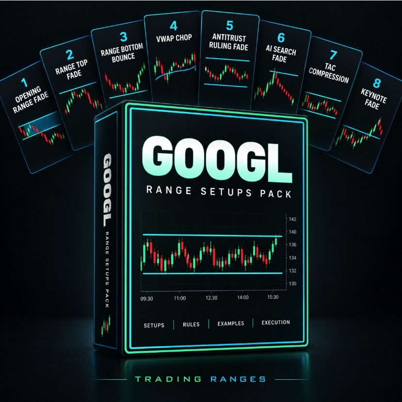 The GOOGL Range Setups Pack cover