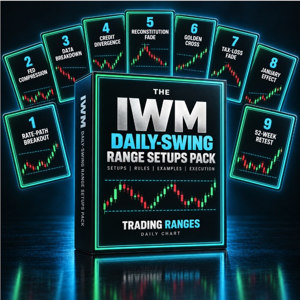 The IWM Daily-Swing Range Setups Pack cover