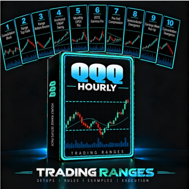 The QQQ Hourly Range Setups Pack cover