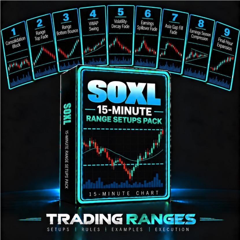 The SOXL 15-Minute Range Setups Pack cover
