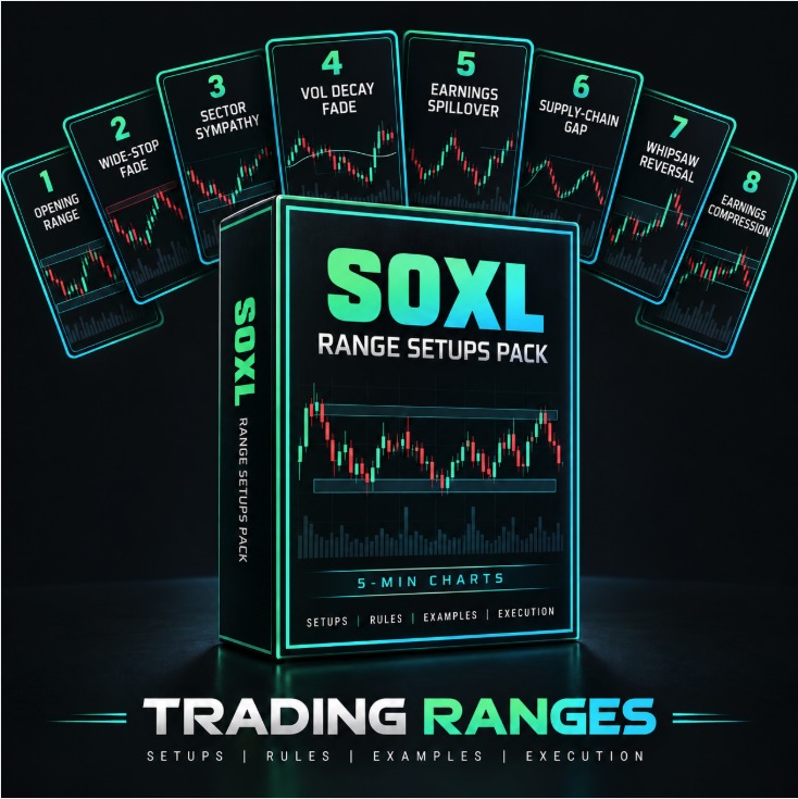 The SOXL Range Setups Pack cover
